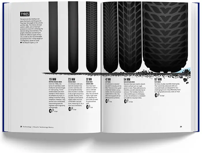 Book of Cycling
