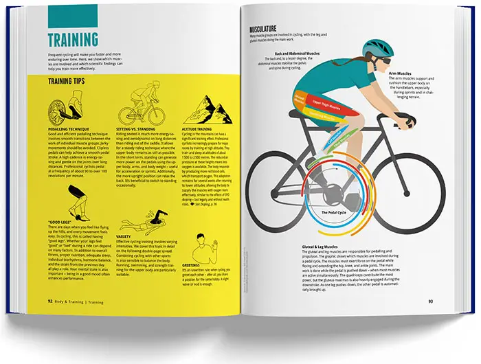 Book of Cycling