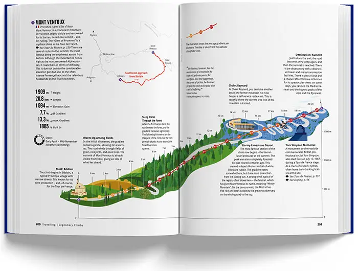 Book of Cycling