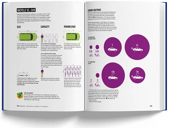 Book of Cycling