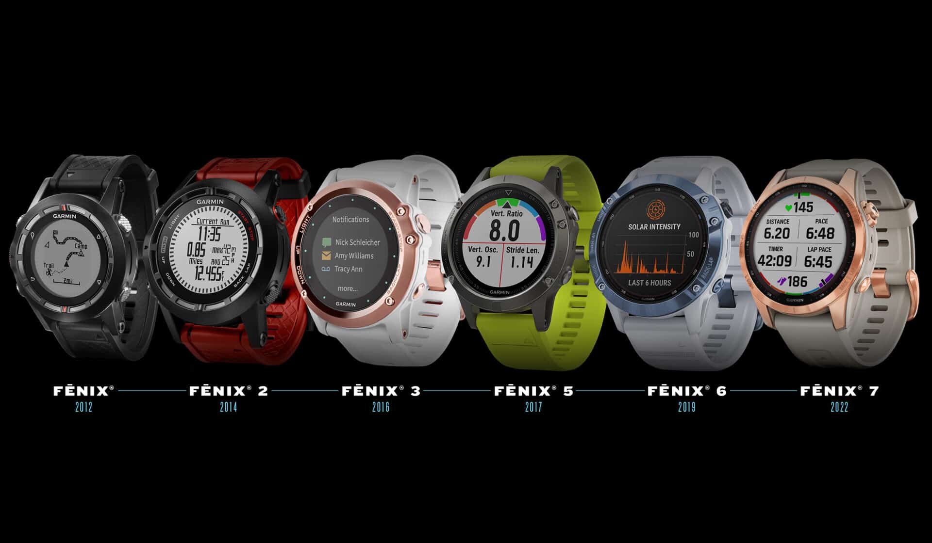 Garmin Fenix serie
