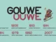 Gouwe Ouwe - tijdlijn